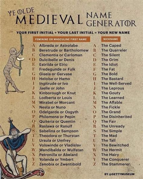 english town name generator|medieval village name generator.